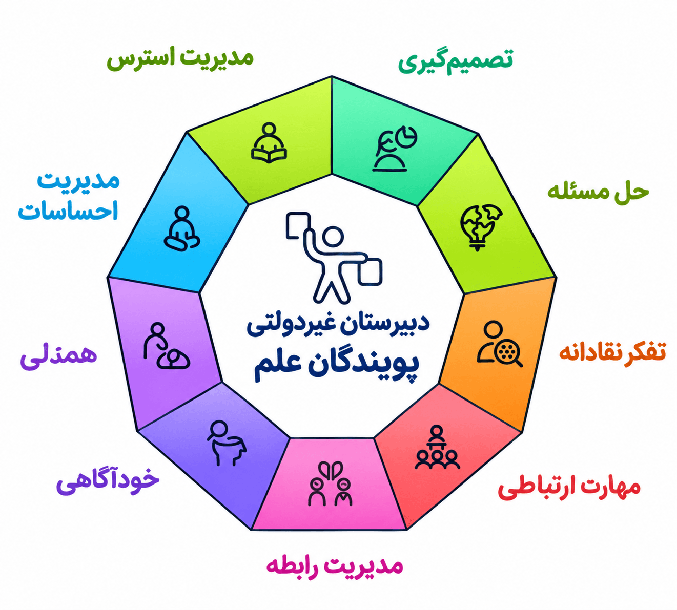 مهارت های نرم